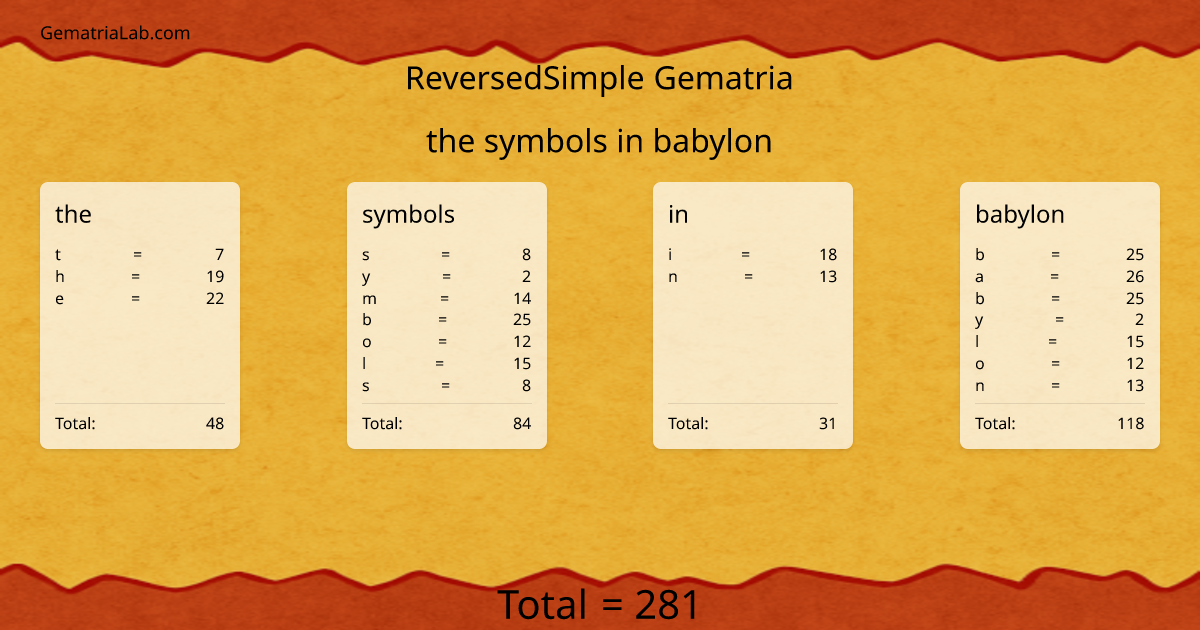 the symbols in babylon in reversedSimple Gematria